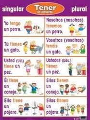 Spaanse regelmatige werkwoorden op ar